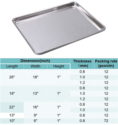 26 * 18 pouces 1 mm d'épaisseur plateau rectangulaire fil dans le bord plateau de cuisson en alliage d'aluminium plateau de cuisson en fil dans le bord plateau de cuisson en métal